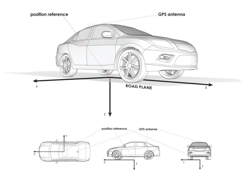 A National Highway Traffic Safety Administration diagram related to proposed V2V configuration on vehicles. (Provided by NHTSA)