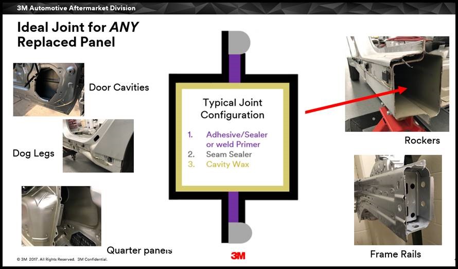 Cavity Wax for a Long-term Protection of Your Cars