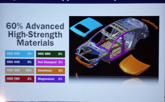 Diagram of high-strength steel in the 2015 Acura TLX. (Provided by Acura)