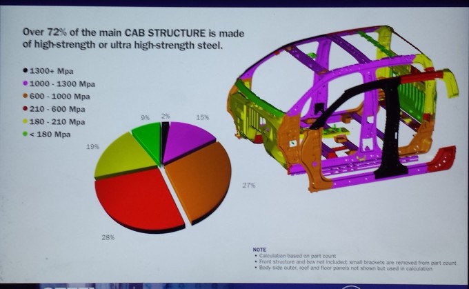 High-strength steel grades are show in the cabin of the 2015 Chevrolet Colorado/GMC Canyon. (Provided by/copyright General Motors Company)