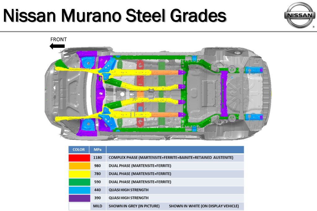 Steel grades on the 2015 Nissan Murano are depicted here. (Provided by Nissan)
