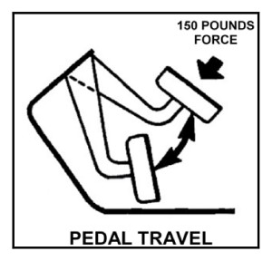 A diagram of a 150 psi brake test from the Vermont inspection manual. (Provided by Vermont Department of Motor Vehicles)