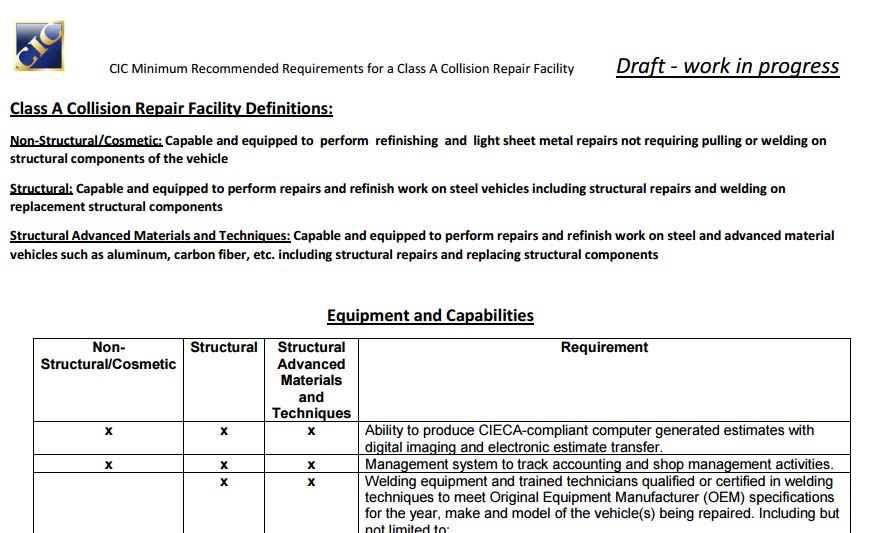 The opening of the draft Collision Industry Conference Class A shop definitions are shown. (Provided by Collision Industry Conference)