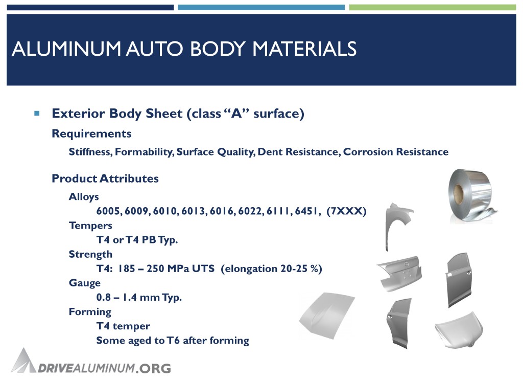 Automotive aluminum is typically T6 or T4 strength. (Provided by Doug Richman, Drive Aluminum)
