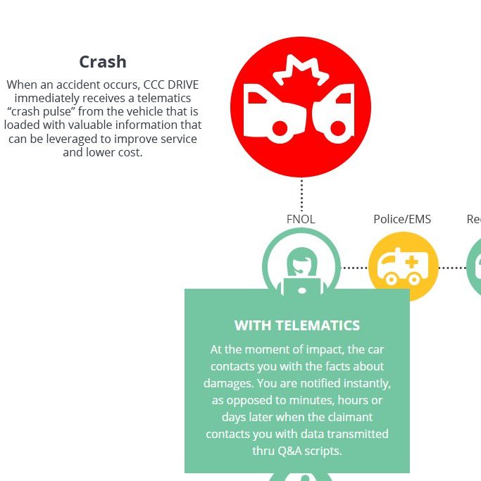 ccc idrive repair ccc idrive repair