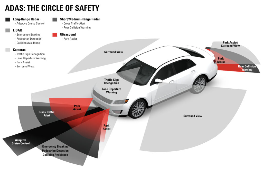 Safelite provided this graphic indicating the kind of advanced driver assistance systems one could expect to see on a car -- including one located behind the windshield. (Provided by Safelite)