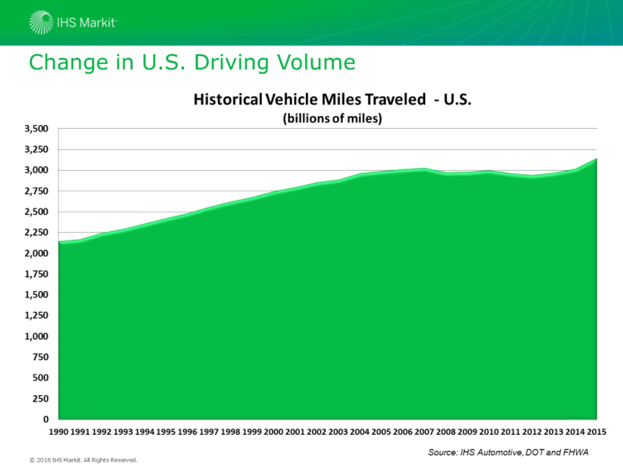 GEICO policiesinforce up, frequency flat at ninemonth point of 2016