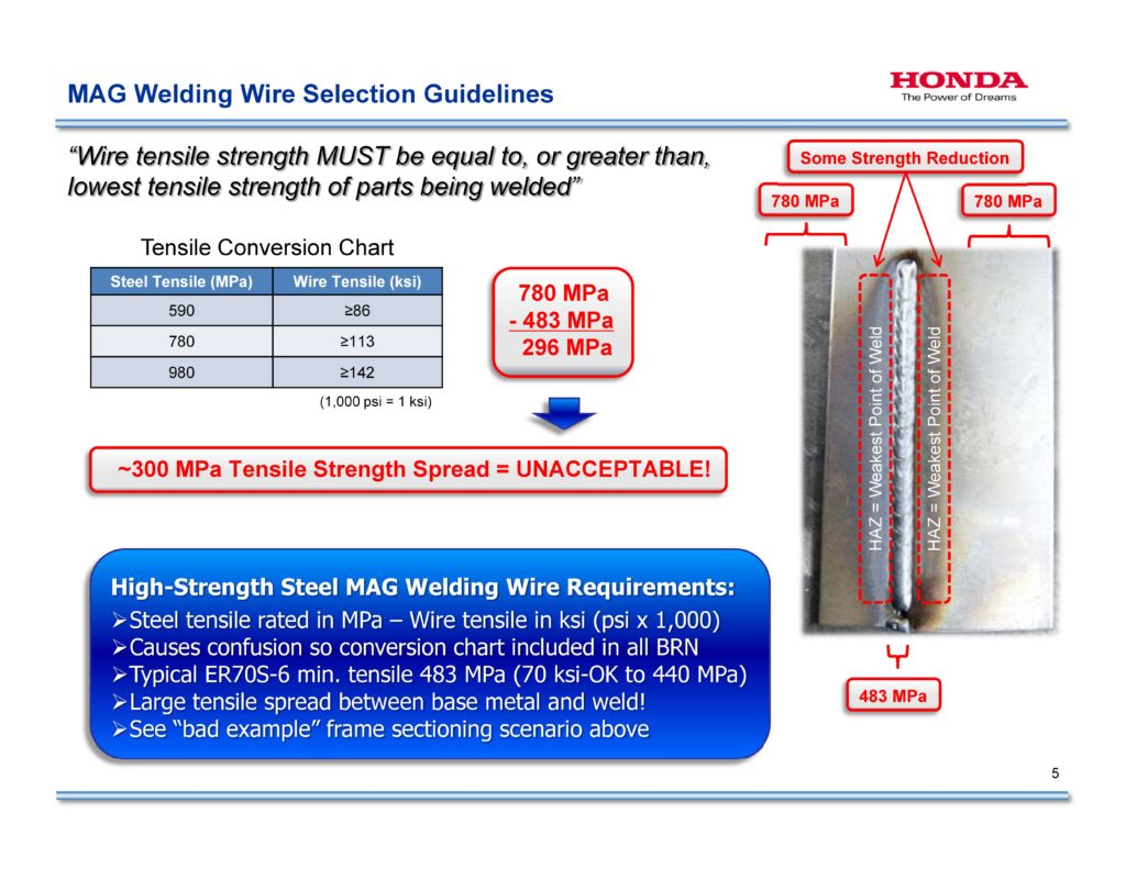 honda-use-same-or-stronger-welding-wire