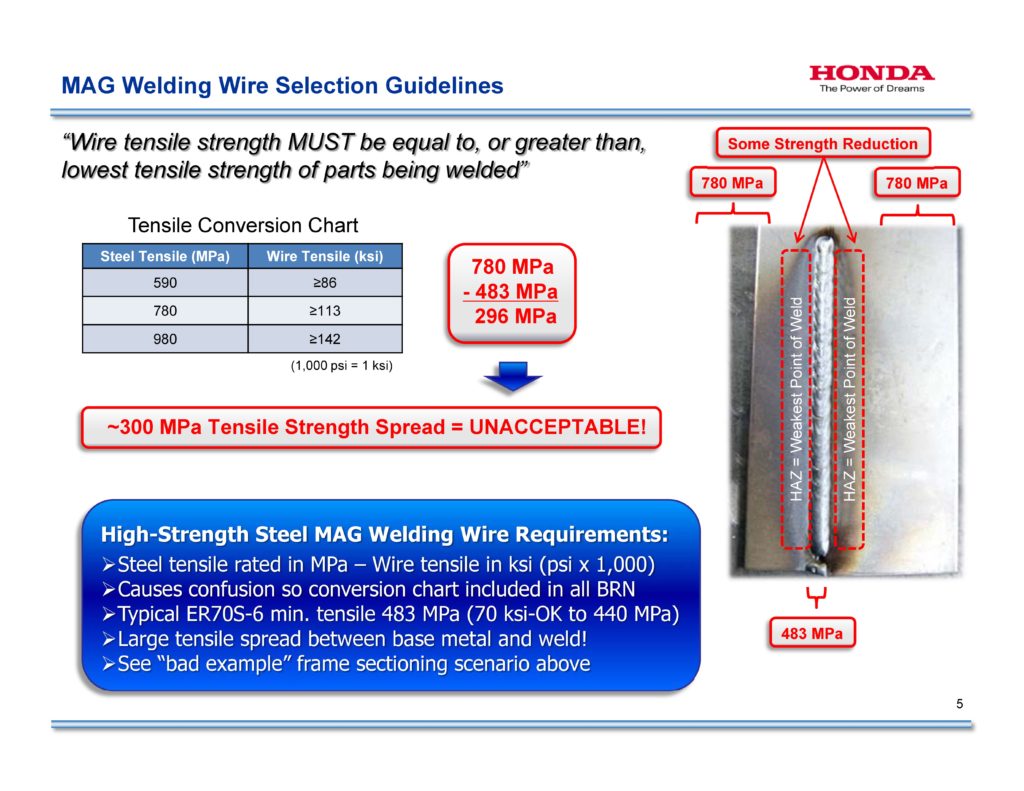 Weld Strength Chart