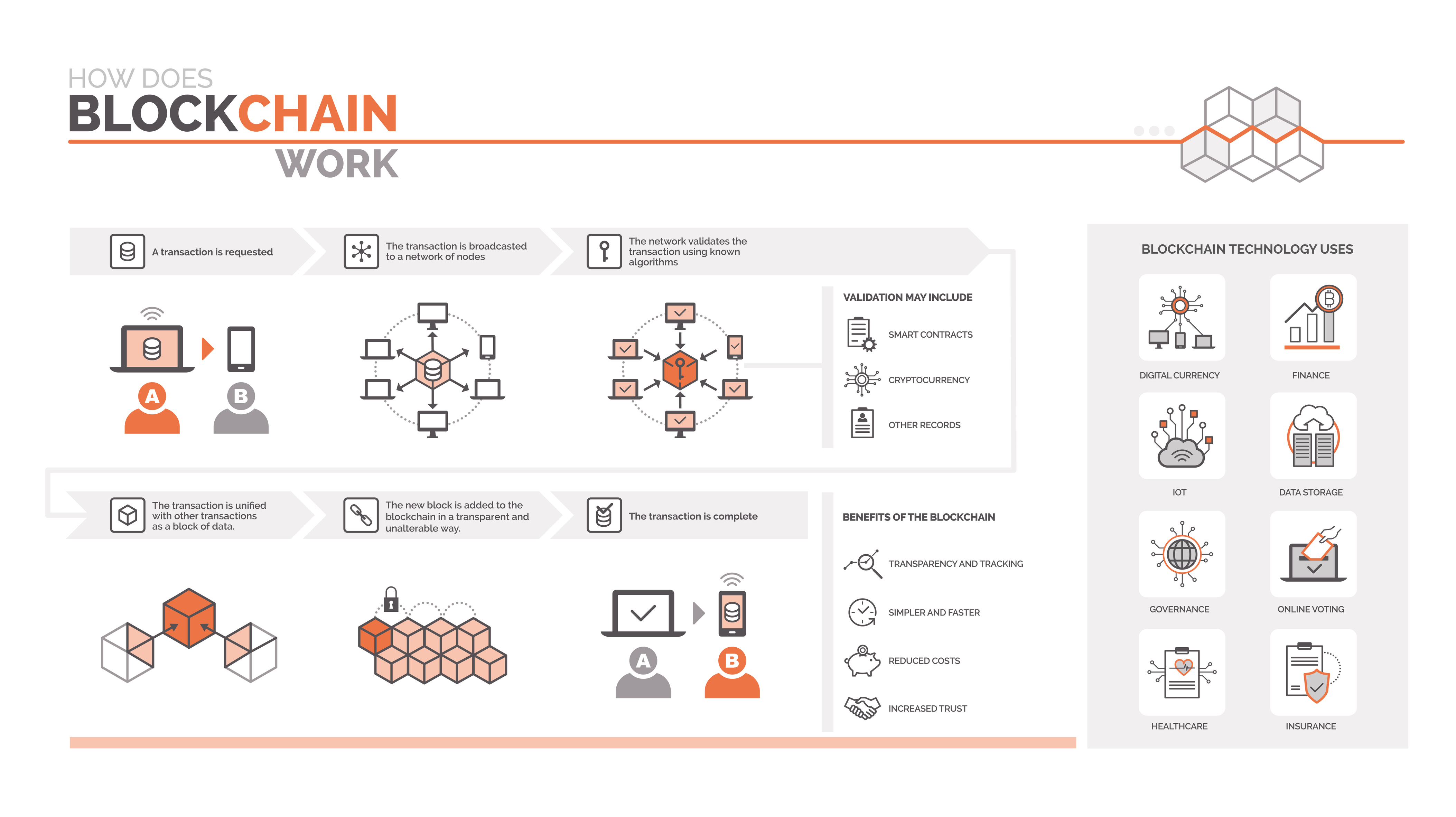 blockchain project plan