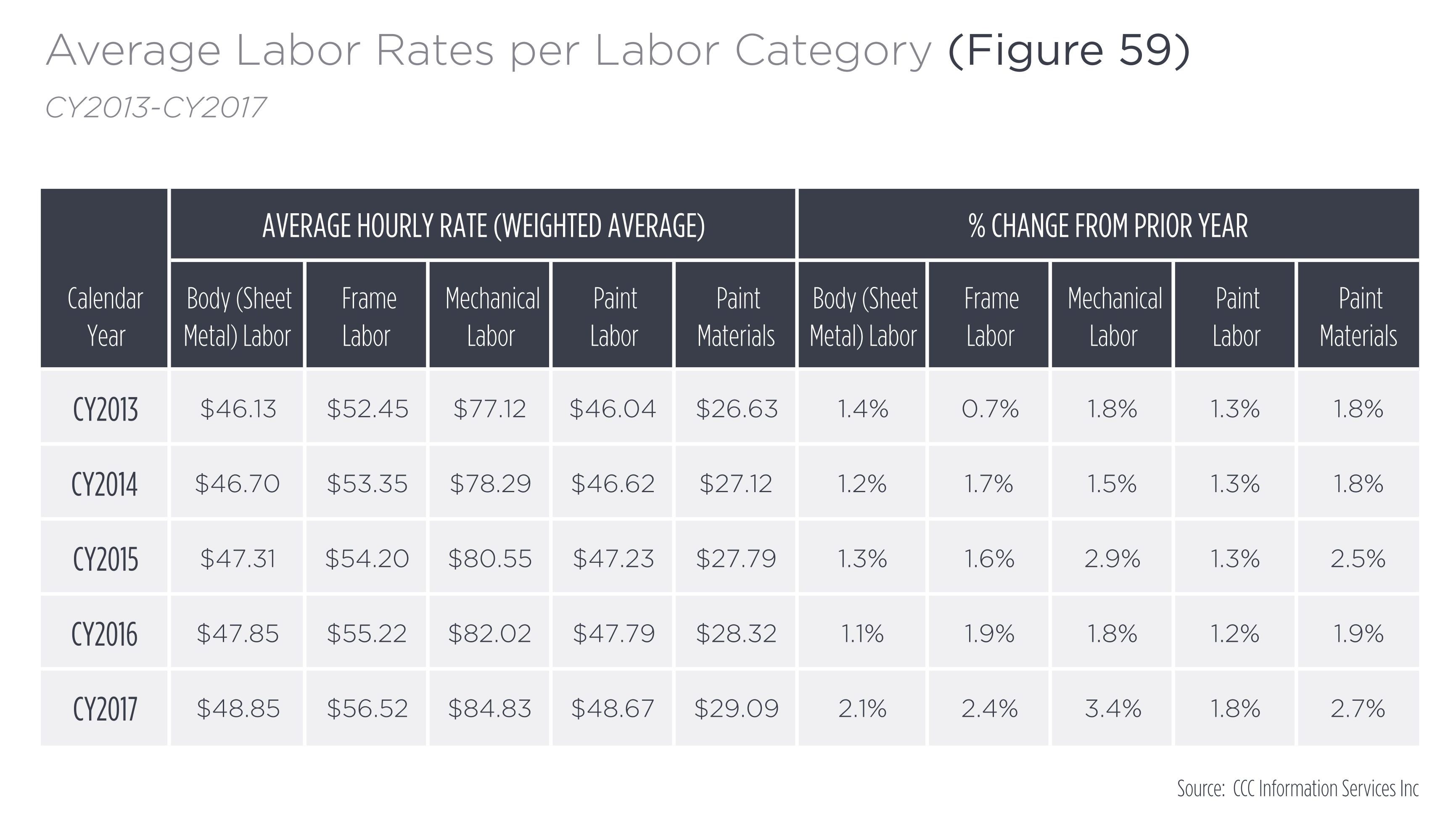 Body Shop Nh Insurers Would Rather Tow Sublet Than Pay Shop Same