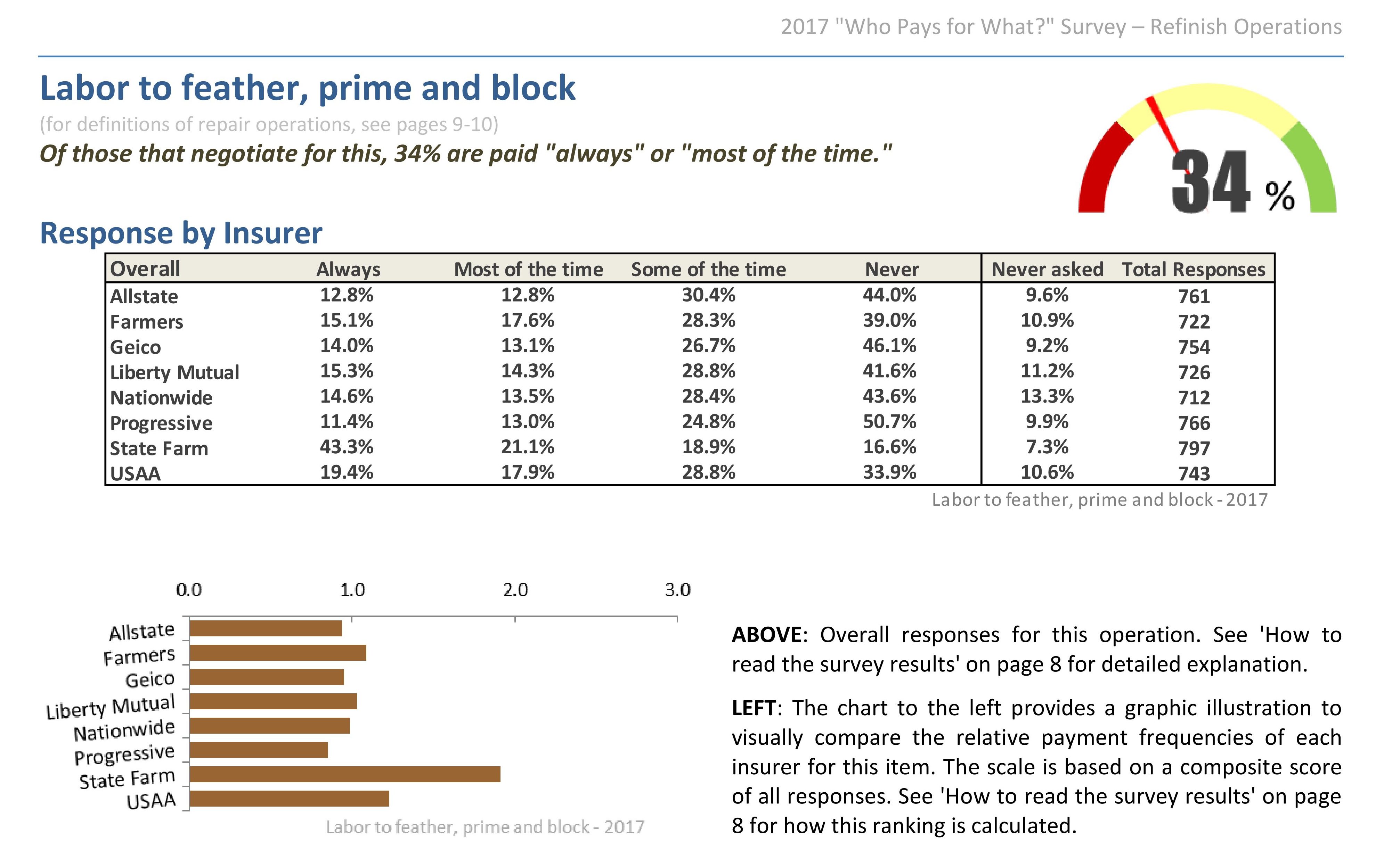 Auto Body Sandpaper Grit Chart