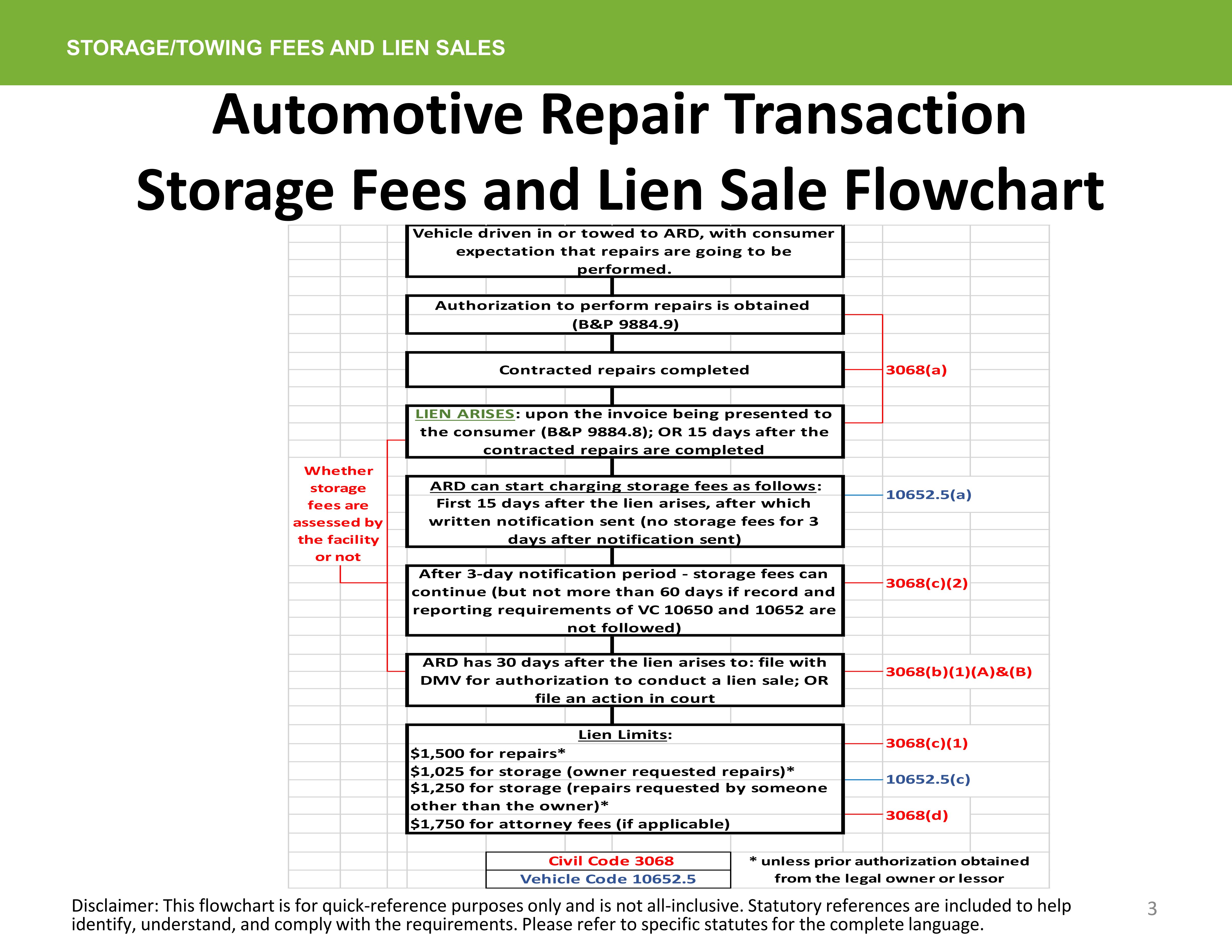 Body Shop Repair Process Flow Chart