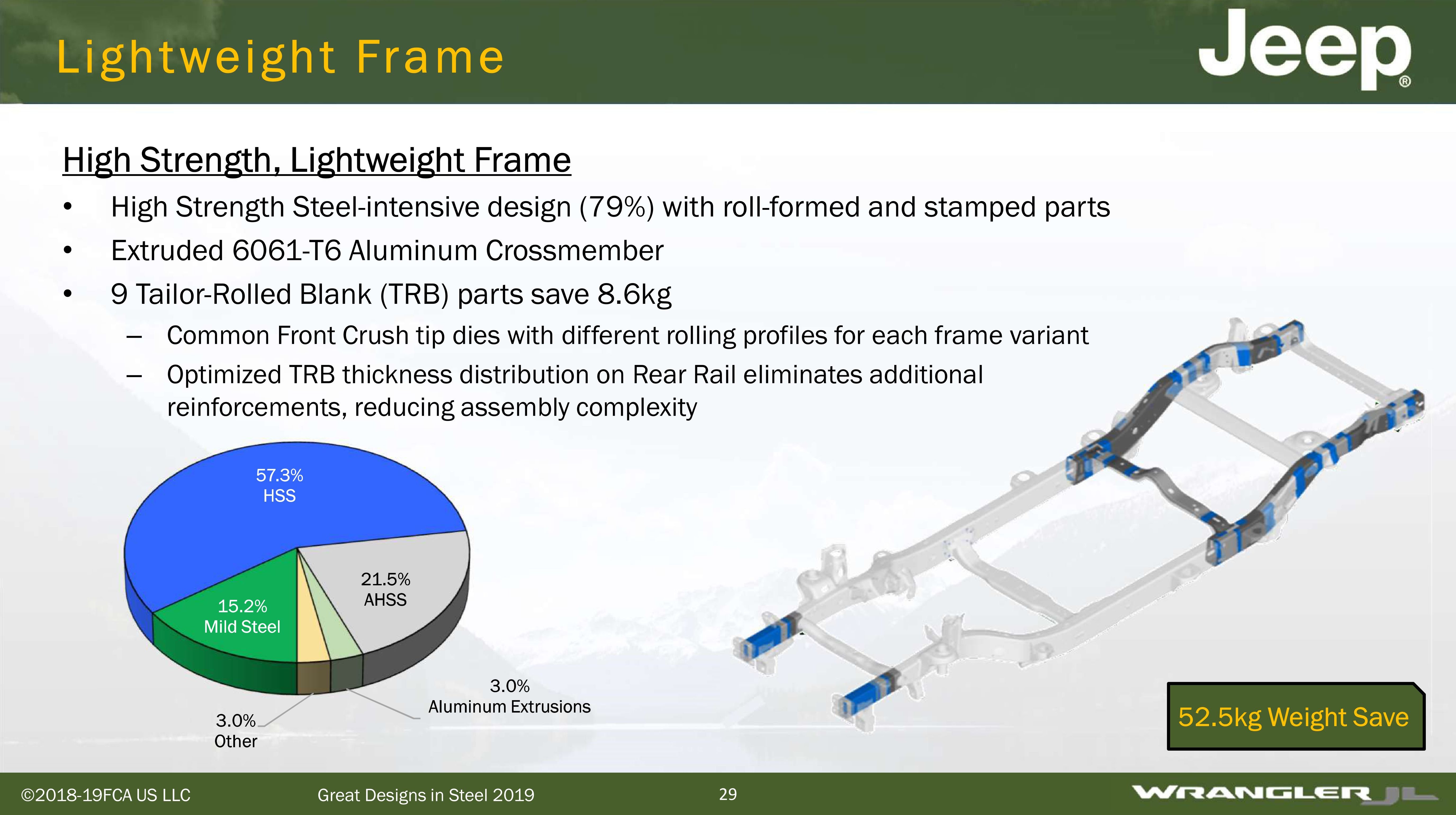 2018 Jeep Wrangler: Frame among significant high-strength steel content |  Repairer Driven News