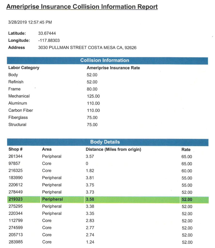 calif-survey-results-with-shops-prevailing-rates-not-door-rates-can