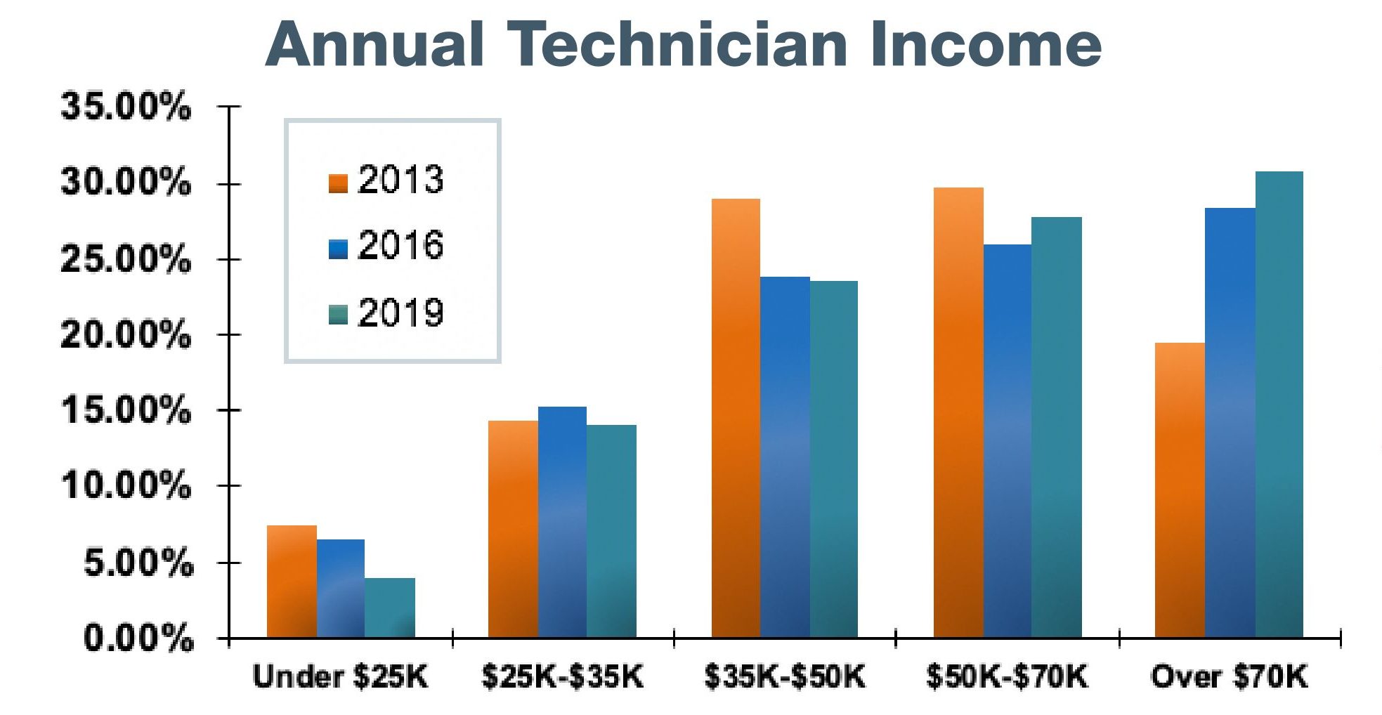 20 Average Salary Auto Body Repair Technician Average List Jobs Salary