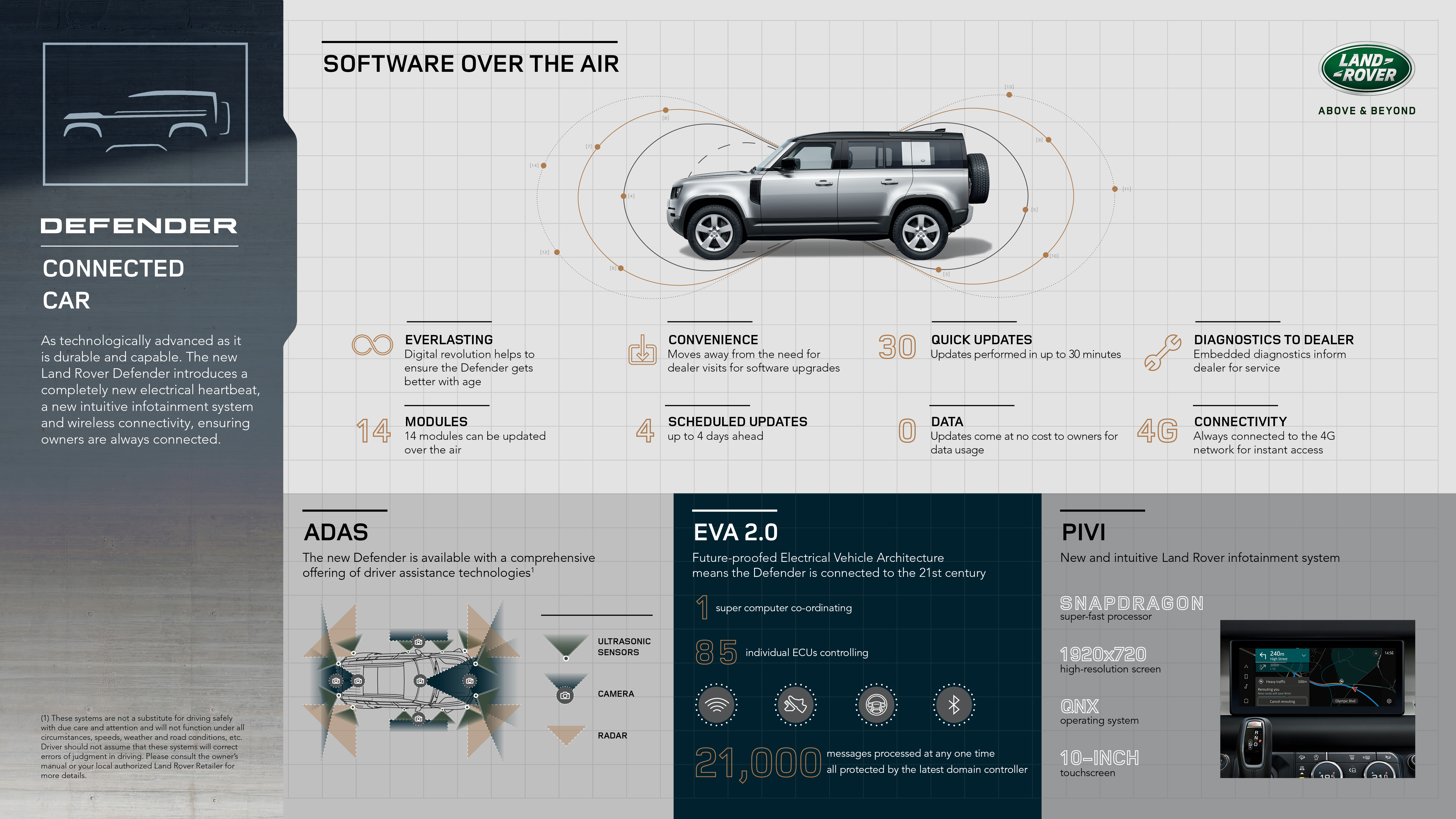 Land Rover Next Generation 2020 Defender Won T Be Body On Frame