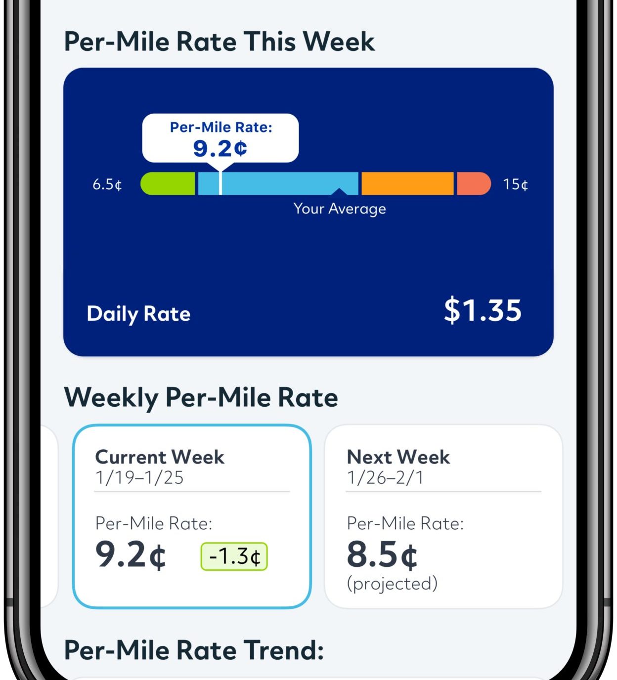 Vă poate crește AllState Drivewise tarife?