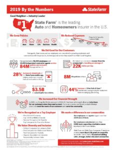 farm claim severity insurers premiums percent bodily paid newsrepairer repairer