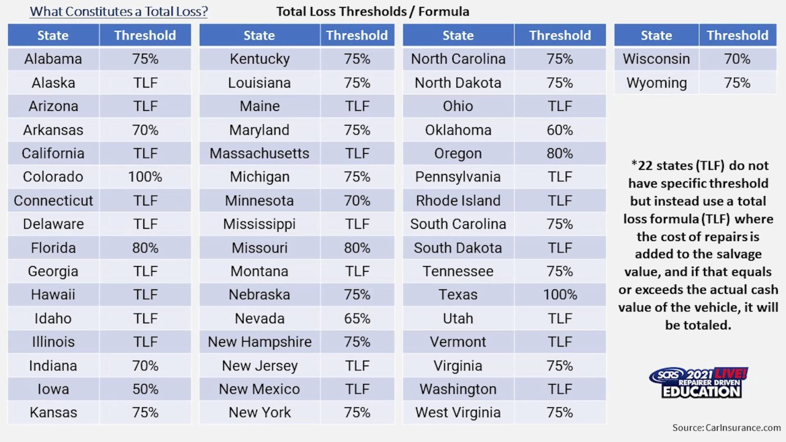 Appraisal experts share why consumers may want to challenge vehicle