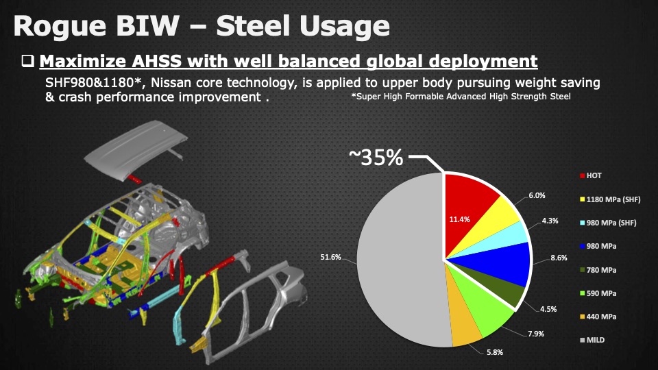 STEEL BODY — MEGA