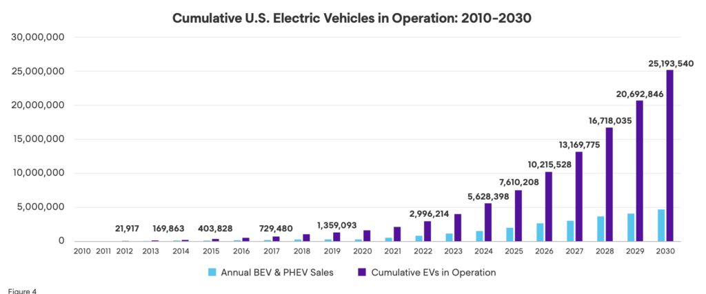 Mitchell parent Enlyte encourages repairers, insurers to prepare for rising numbers of EVs