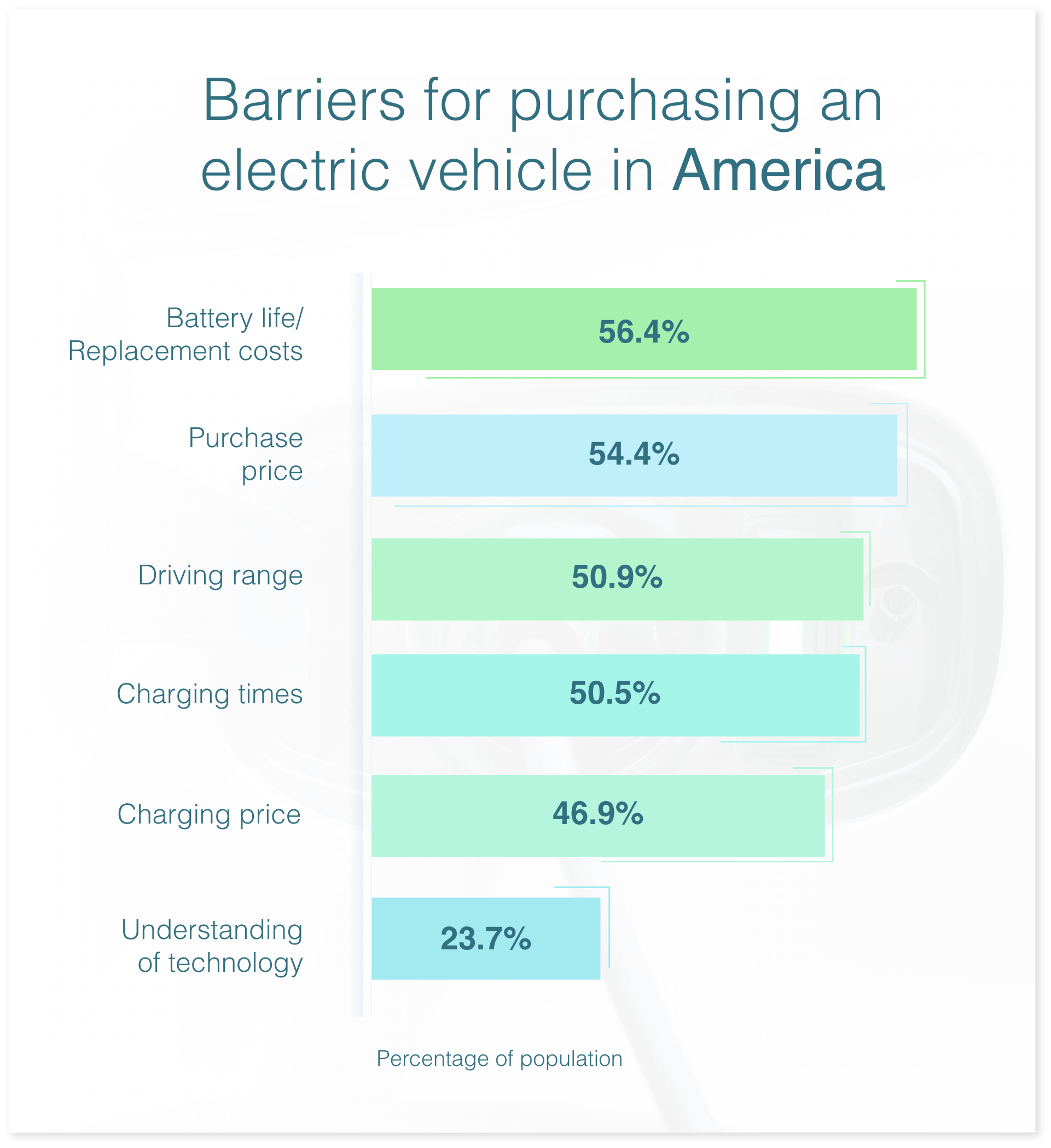 Americans' views of electric cars as gas alternative are mixed