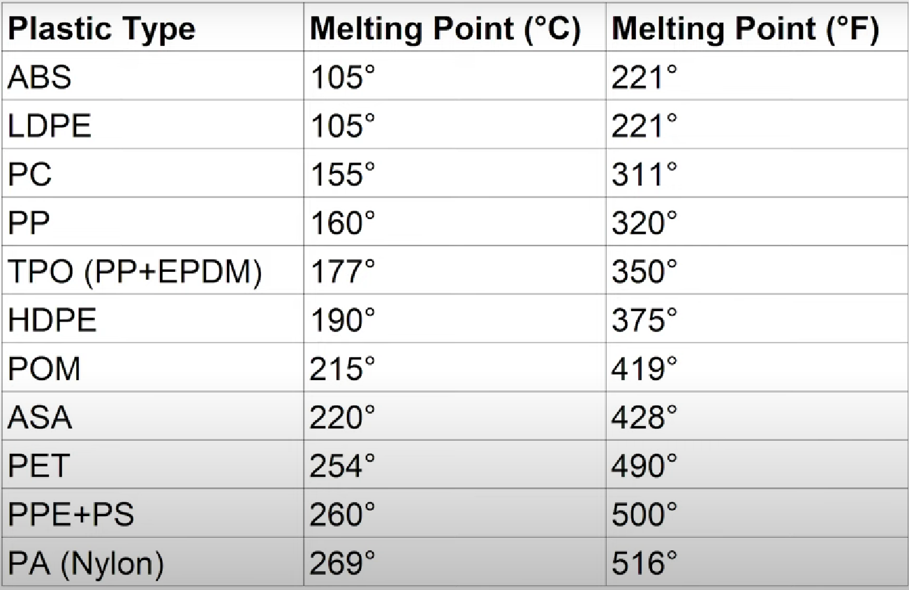 Finding the Correct Welding Temperature for your Plastic Welding